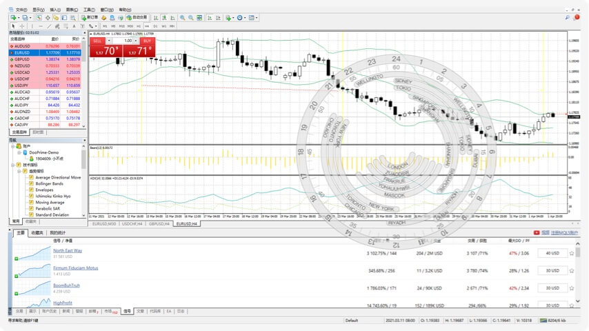 下载安装在 PC 上的 MetaTrader 4 (MT4)，以便于使用。